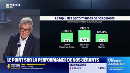 Le top 3 des gérants : Sébastien Lalevée, Céline Piquemal-Prade et  Éric Bleines - 12/09