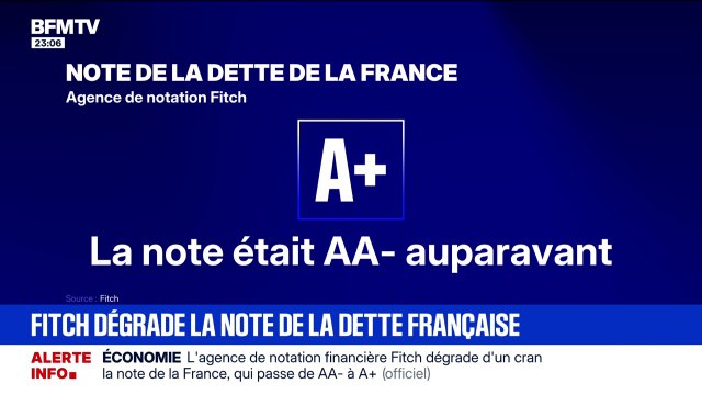 Économie: l'agence de notation financière Fitch dégrade d'un cran la note de la France qui passe de AA- à A+