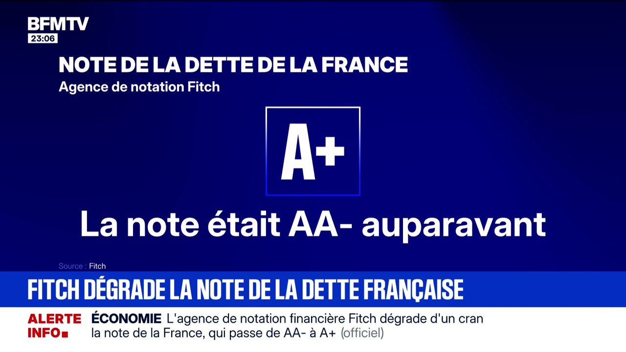 Économie: l'agence de notation financière Fitch dégrade d'un cran la note de la France qui passe de AA- à A+