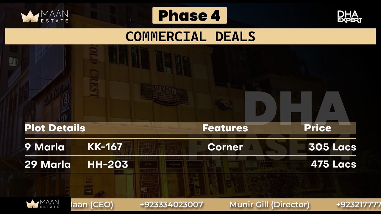DHA Lahore Plot Listings September 2025 | 5, 10 Marla 1 & 2 Kanal Residential & Commercial Deals