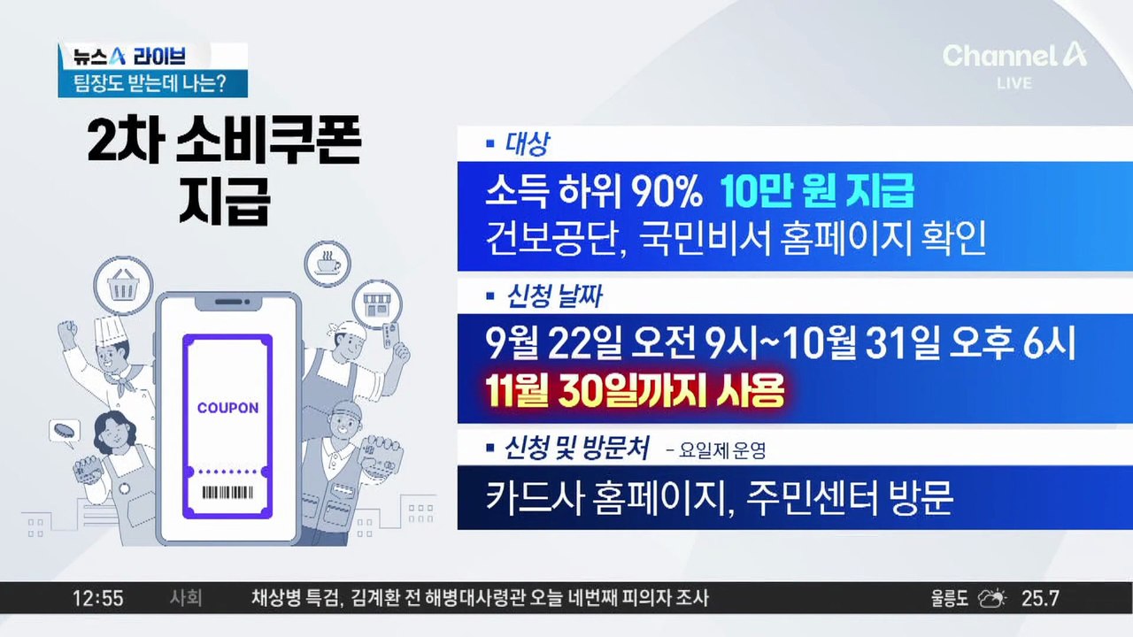 22일부터 전 국민 90%에 2차 소비쿠폰 지급
