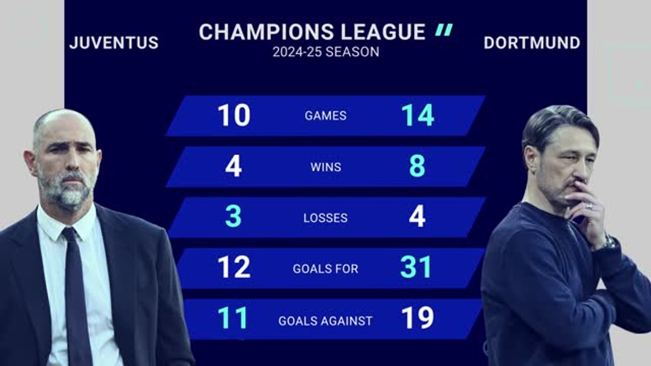 Juventus v Borussia Dortmund - Opta Predictor