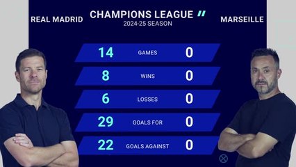 Real Madrid v Marseille - Opta Predictor