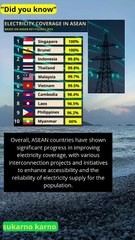 Electricity coverage in ASEAN countries #ranking