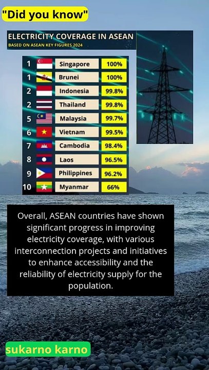 Electricity coverage in ASEAN countries #ranking