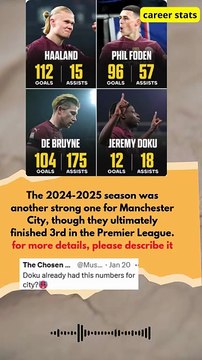 Erling Haaland, Phil Foden, Kevin De Bruyne and Jeremy Doku - stats for Manchester City#football