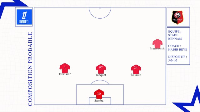 Stade Rennais-Olympique Lyonnais : les compositions probables