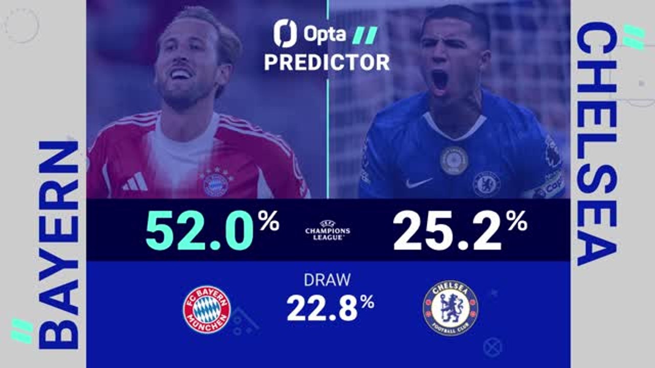 Bayern Munich v Chelsea - Opta Predictor