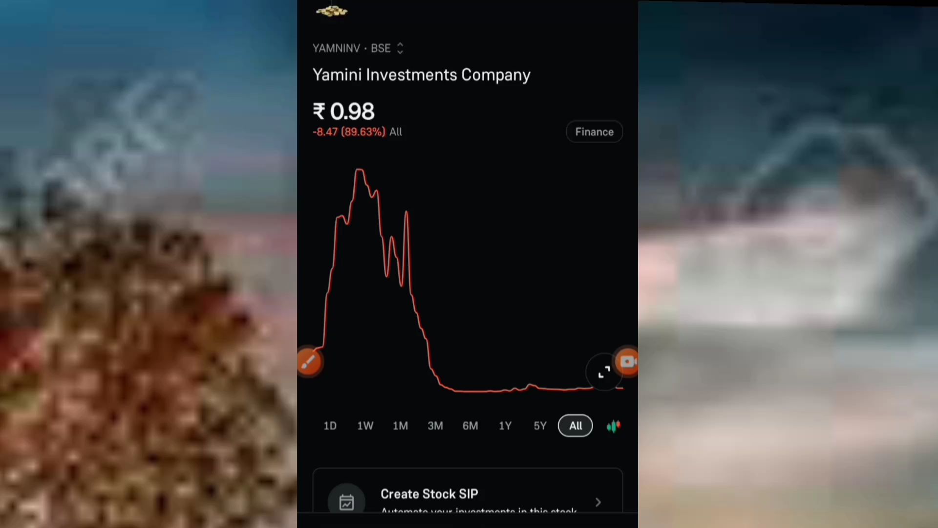 Yamini Investments Company Share Price