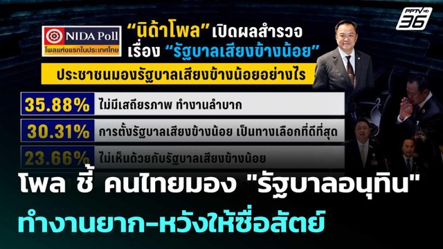 โพล ชี้ คนไทยมอง รัฐบาลอนุทิน ทำงานยาก-หวังให้ซื่อสัตย์ | เข้มข่าวค่ำ | 14 ก.ย. 68