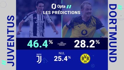 Ligue des champions - Juventus vs. Dortmund, les prédictions d'Opta