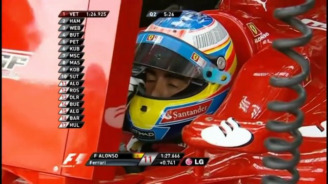 2010 Turkish Grand Prix : Qualifying 2