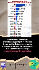 Europe Countries by Manufacturing Output 2023