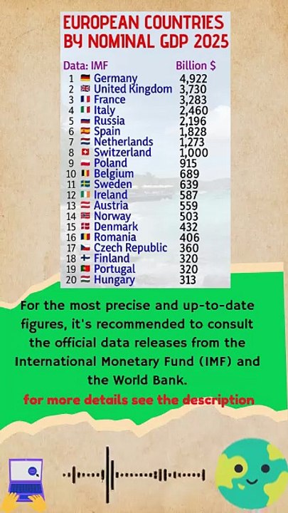 European countries by nominal GDP 2025