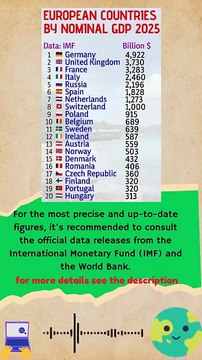 European countries by nominal GDP 2025
