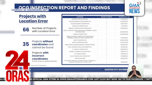 Mayor Belmonte - 35 proyekto sa QC ang ‘di mahanap; P17B halaga ng 331 proyekto, ‘di idinaan sa city hall | 24 Oras