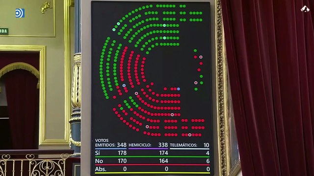 Varapalo histórico a Yolanda Díaz: así han tumbado su medida estrella