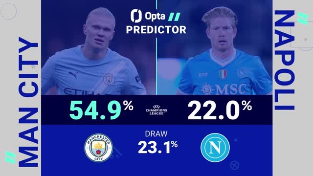 Manchester City v Napoli - Opta Predictor