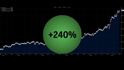El valor del Ibex que está en racha desde 2021 y encandila a los analistas