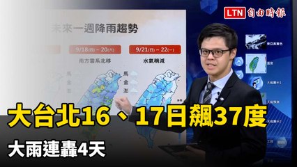 大台北及桃園明後天飆37度 大雨連轟4天