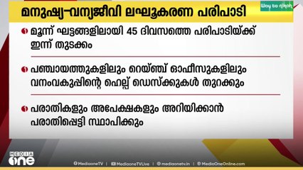 സംസ്ഥാനത്ത് മനുഷ്യ- വന്യജീവി സംഘർഷ ലഘൂകരണ പരിപാടിക്ക് ഇന്ന് തുടക്കമാകും