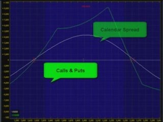 Option Trading Samples on SPX and RUT
