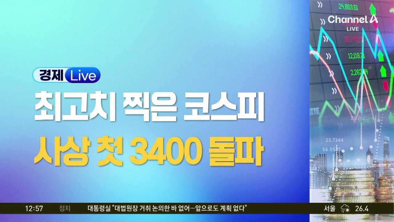 또 천장 뚫은 코스피…5거래일 연속 사상 최고