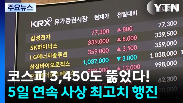 코스피 3,450도 뚫었다!...5일 연속 사상 최고치 행진 / YTN