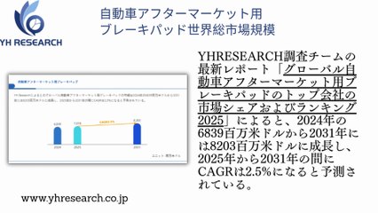 グローバル自動車アフターマーケット用ブレーキパッドのトップ会社の市場シェアおよびランキング 2025