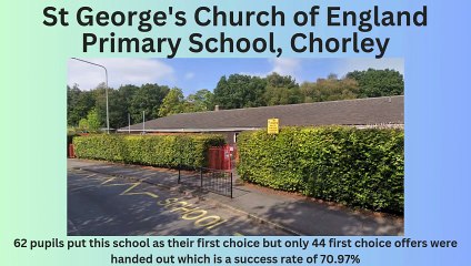 Hardest Lancashire primary schools