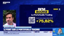 Le point sur le portefeuille trading - 16/09