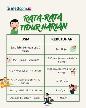 Kurang Tidur Bisa Berpengaruh Negatif ke 6 Sistem Tubuh Ini