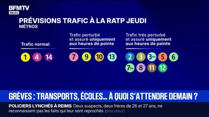 Transports, écoles... Voici à quoi s'attendre pour la grève du 18 septembre