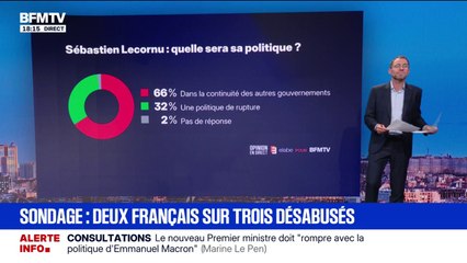 LES ÉCLAIREURS - Grève du 18 septembre: plus de la moitié des Français approuvent la mobilisation intersyndicale