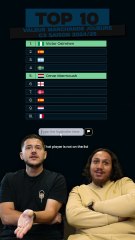 Top 10 Moments Épiques sur Snapchat et TikTok ⚽️