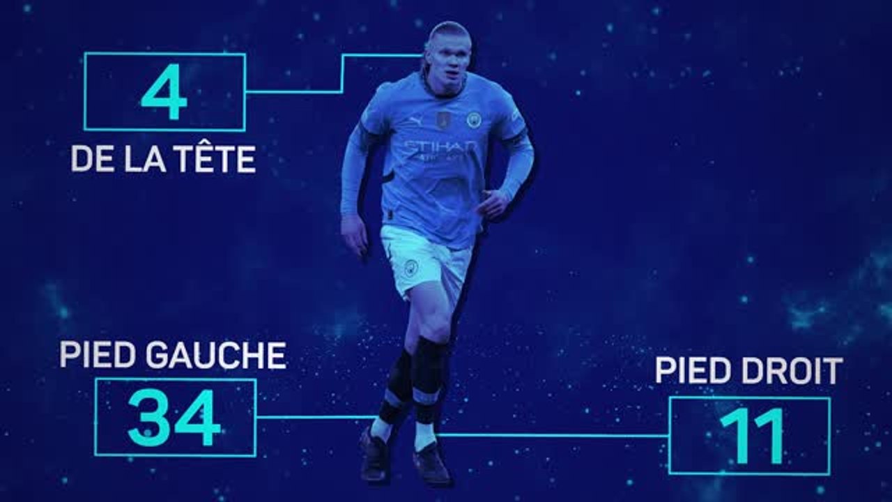 Man. City - Haaland, premier au Top 50 ?