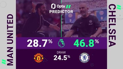 Manchester United v Chelsea - Opta Predictor