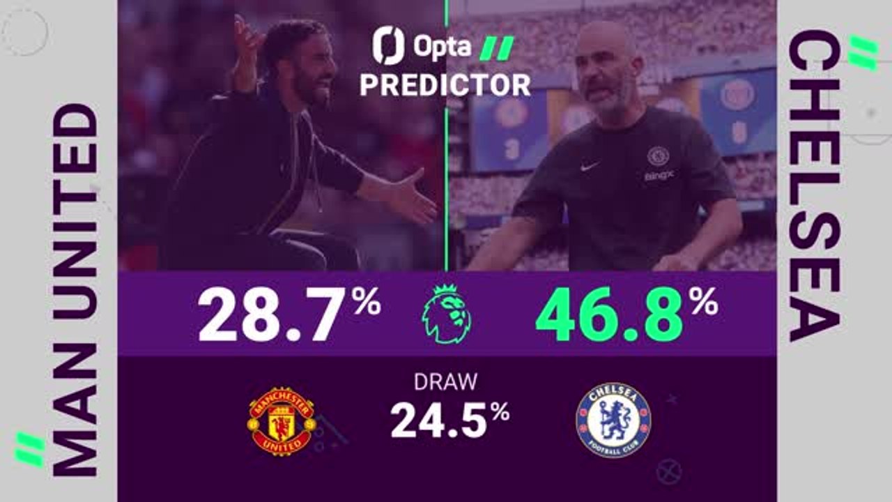 Manchester United v Chelsea - Opta Predictor