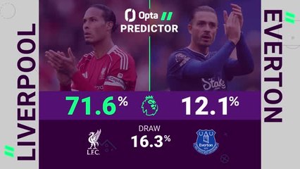 Liverpool v Everton - Opta Predictor