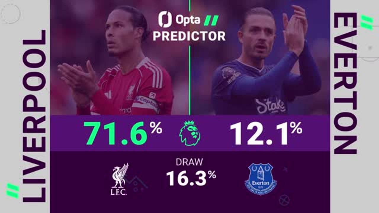 Liverpool v Everton - Opta Predictor
