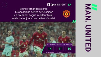 Premier League - Man. United capable de faire trembler Chelsea ?