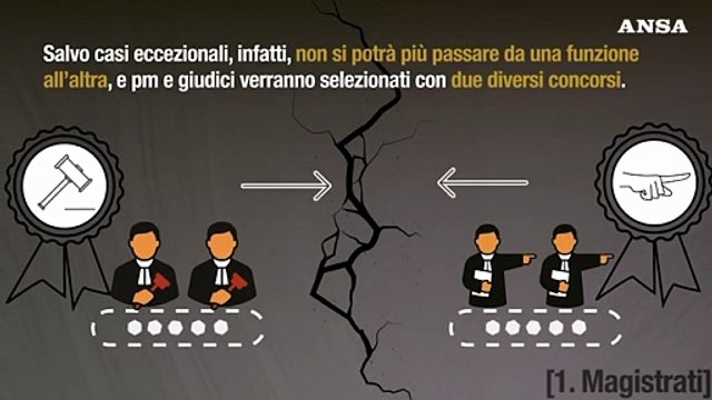 Cosa prevede la riforma delle carriere dei magistrati