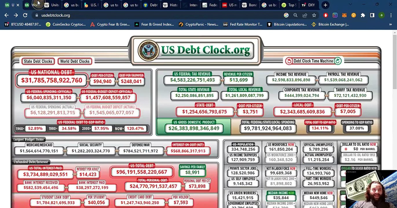 Крипто техничка анализа Напреден курс 83. US Debt default - Мурикански државен банкрот vs Крипто