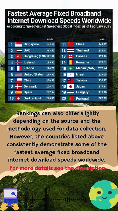 Fastest Average Fixed Broadband Internet Download Speeds Worldwide