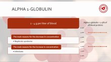 Alpha 1-globulin in blood: normal values and causes of increase/decrease