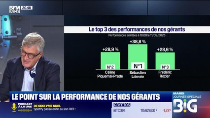 Le top 3 des gérants : Sébastien Lalevée, Céline Piquemal-Prade et Frédéric Rozier - 19/09