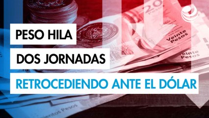 Peso mexicano hila dos jornadas con retrocesos ante fortaleza del dólar