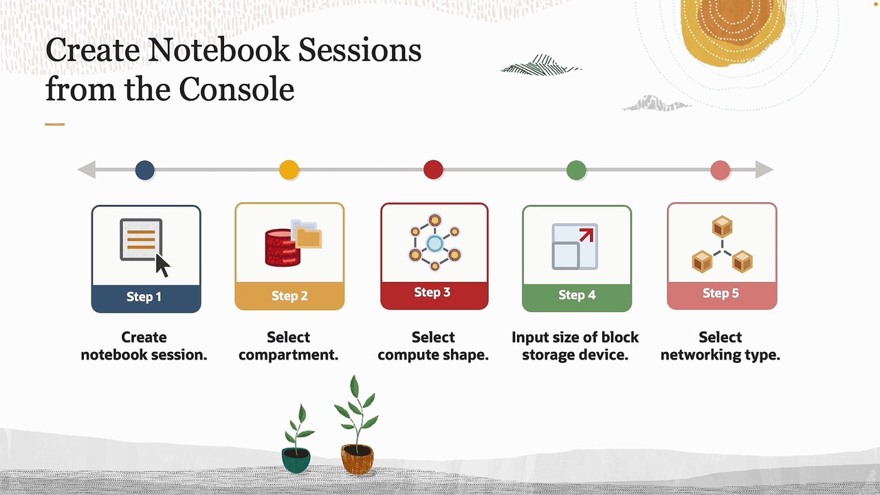10. Notebook Sessions - Oracle Cloud Infrastructure Data Science Professional