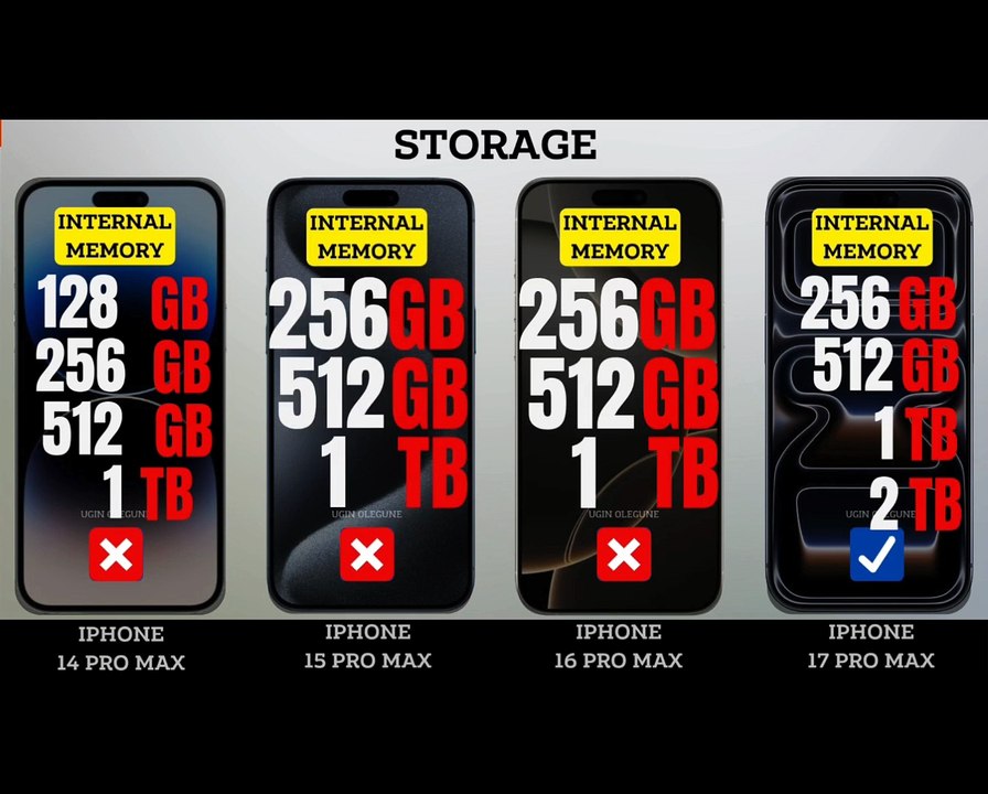 iPhone 17 Pro Max vs iPhone 16 Pro Max vs iPhone 15 Pro Max vs iPhone 14 Pro Max — Full Review & Specs Comparison!