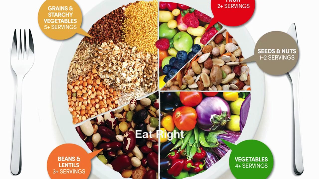 Eat Right